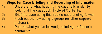 The 4 Step Case Briefing Method